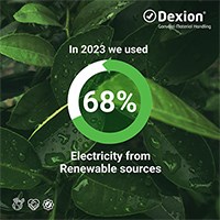 Group Sustainability Report 2023